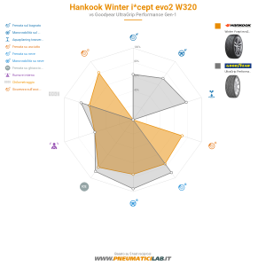 Hankook Winter i*cept evo2 W320 Miniatura 1200x1200