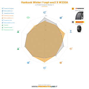 Hankook Winter i*cept evo3 X W330A Miniatura 1200x1200
