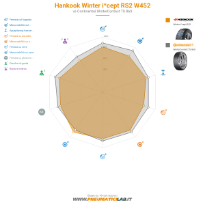 Hankook Winter i*cept RS2 W452 Miniatura 1200x1200