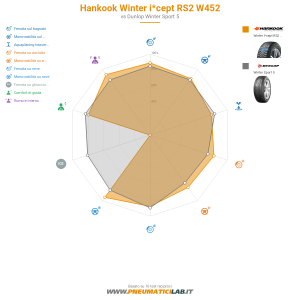 Hankook Winter i*cept RS2 W452 Miniatura 1200x1200