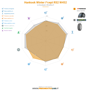 Hankook Winter i*cept RS2 W452 Miniatura 1200x1200