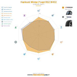 Hankook Winter i*cept RS2 W452 Miniatura 1200x1200