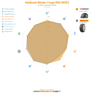 Hankook Winter i*cept RS2 W452 Miniatura 1200x1200