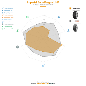 Imperial SnowDragon UHP Miniatura 1200x1200
