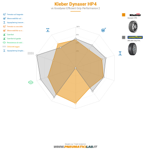 Kleber Dynaxer HP4 Miniatura 1200x1200