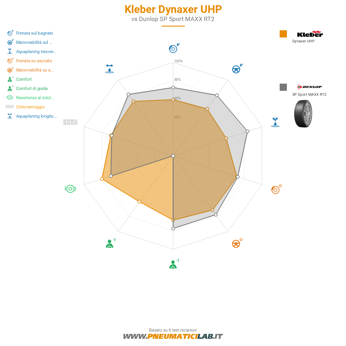 Kleber Dynaxer UHP Immagine