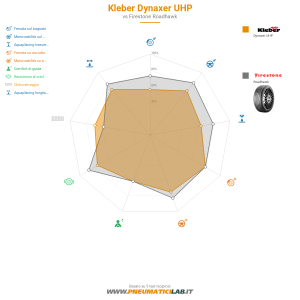 Kleber Dynaxer UHP Miniatura 1200x1200