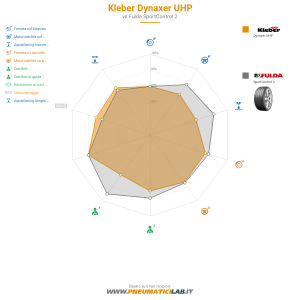 Kleber Dynaxer UHP Miniatura 1200x1200
