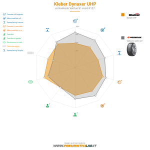 Kleber Dynaxer UHP Miniatura 1200x1200