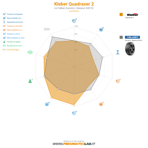 Kleber Quadraxer 2 Miniatura 1200x1200