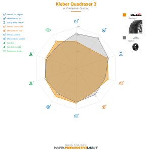Kleber Quadraxer 3 Miniatura 1200x1200