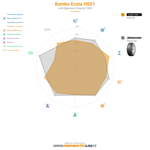 Kumho Ecsta HS51 Miniatura 1200x1200