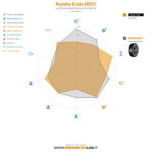 Kumho Ecsta HS51 Miniatura 1200x1200