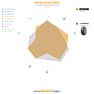 Kumho Ecsta HS51 Miniatura 1200x1200