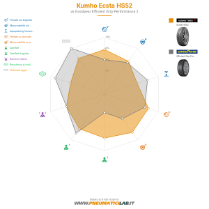 Kumho Ecsta HS52 Miniatura 1200x1200