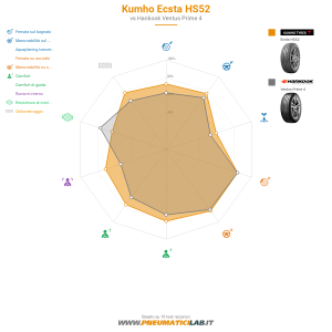 Kumho Ecsta HS52 Miniatura 1200x1200