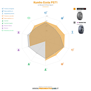 Kumho Ecsta PS71 Miniatura 1200x1200