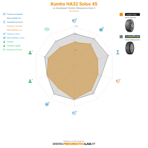 Kumho HA32 Solus 4S Miniatura 1200x1200