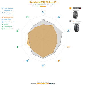 Kumho HA32 Solus 4S Miniatura 1200x1200