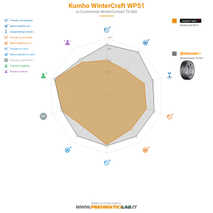 Kumho WinterCraft WP51 Miniatura 1200x1200