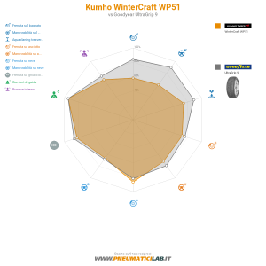 Kumho WinterCraft WP51 Miniatura 1200x1200
