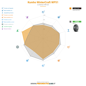 Kumho WinterCraft WP51 Miniatura 1200x1200