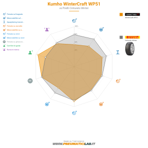 Kumho WinterCraft WP51 Miniatura 1200x1200