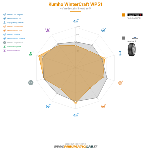 Kumho WinterCraft WP51 Miniatura 1200x1200