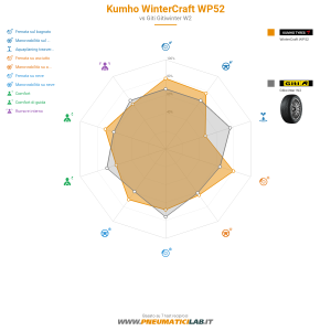 Kumho WinterCraft WP52 Miniatura 1200x1200