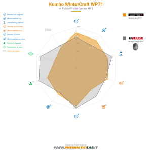 Kumho WinterCraft WP71 Miniatura 1200x1200