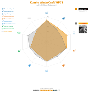 Kumho WinterCraft WP71 Miniatura 1200x1200