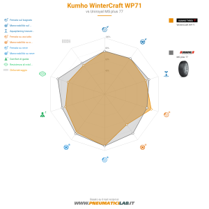 Kumho WinterCraft WP71 Miniatura 1200x1200