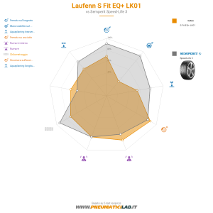 Laufenn S Fit EQ+ LK01 Miniatura 1200x1200