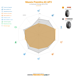 Maxxis Premitra AS AP3 Miniatura 1200x1200