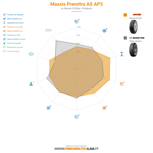Maxxis Premitra AS AP3 Miniatura 1200x1200