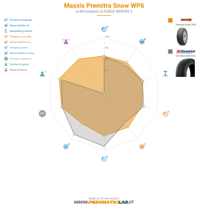 Maxxis Premitra Snow WP6 Miniatura 1200x1200
