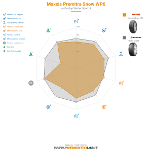 Maxxis Premitra Snow WP6 Miniatura 1200x1200