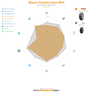 Maxxis Premitra Snow WP6 Miniatura 1200x1200