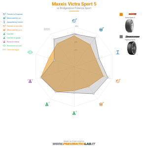 Maxxis Victra Sport 5 Miniatura 1200x1200