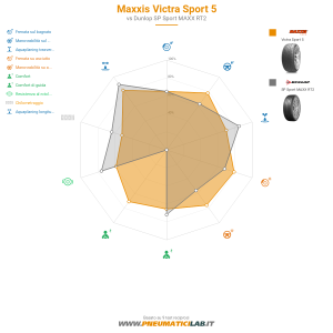 Maxxis Victra Sport 5 Miniatura 1200x1200