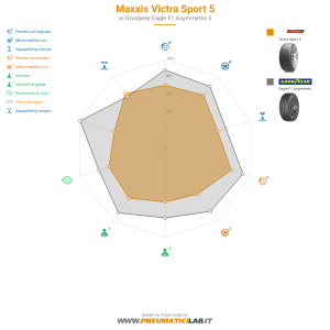 Maxxis Victra Sport 5 Miniatura 1200x1200