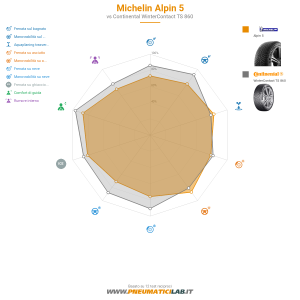 Michelin Alpin 5 Miniatura 1200x1200