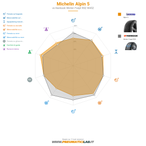 Michelin Alpin 5 Miniatura 1200x1200