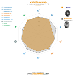 Michelin ALPIN 6 Miniatura 1200x1200