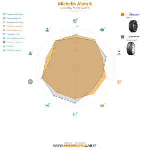 Michelin ALPIN 6 Miniatura 1200x1200