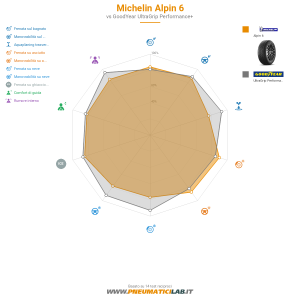 Michelin ALPIN 6 Miniatura 1200x1200