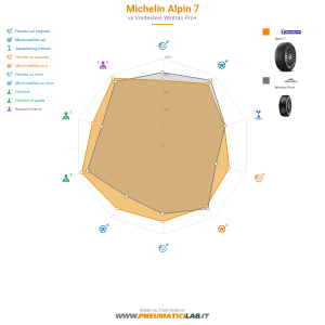 Michelin ALPIN 7 Miniatura 1200x1200