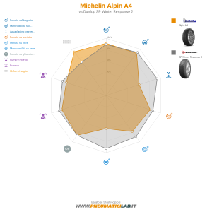 Michelin Alpin A4 Miniatura 1200x1200