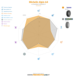Michelin Alpin A4 Miniatura 1200x1200