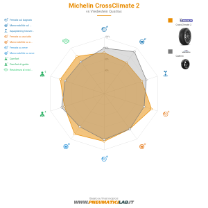 Michelin CrossClimate 2 Miniatura 1200x1200